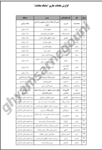 Confidential Documents Reveal Vahid Haghanian’s High-Ranking Position in Raisi’s Administration in Iran