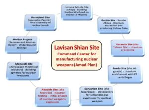 Iran’s Kavir Plan Uncovered: Operational Details of Post-Amad Nuclear Weapons Effort