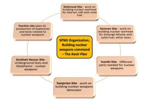 Iran’s Kavir Plan Uncovered: Operational Details of Post-Amad Nuclear Weapons Effort