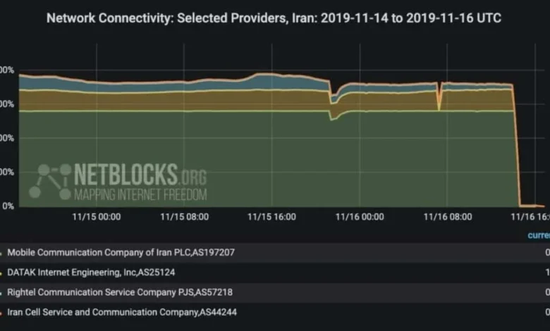 Iran’s Regime Cripples Economy with Internet Shutdown, Now Peddles Failed ‘National Network’ as Cure