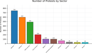 Tehran, June 2, 2026: Students rally in the capital to protest against recent changes to university entrance exam policies and academic grading systems